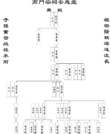 高门宗祠安息堂纪念馆