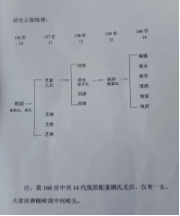 维超公等后先老大人&维超婆等后先老孺大人纪念馆